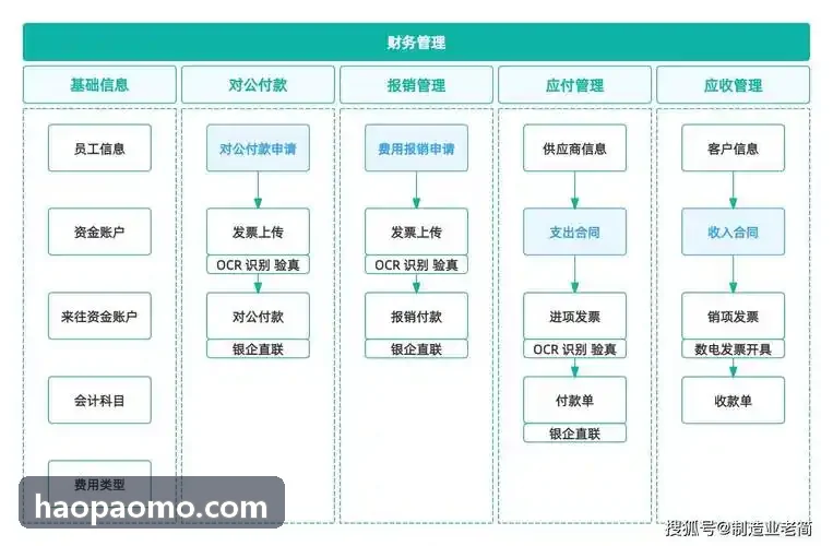 专业保险中介经代机构久游会集团解决方案